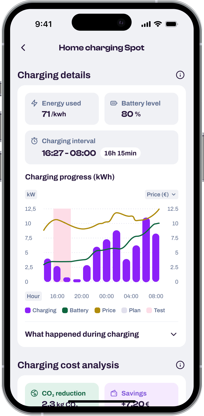 Wattiva CORTEX — reporting